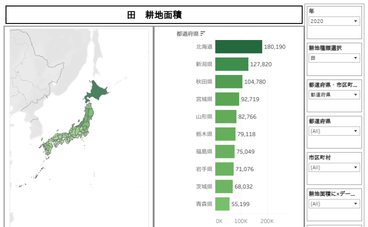 耕地面積