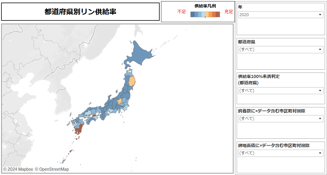 都道府県別リン供給率